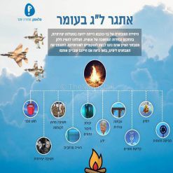 אתגר וירטואלי ל